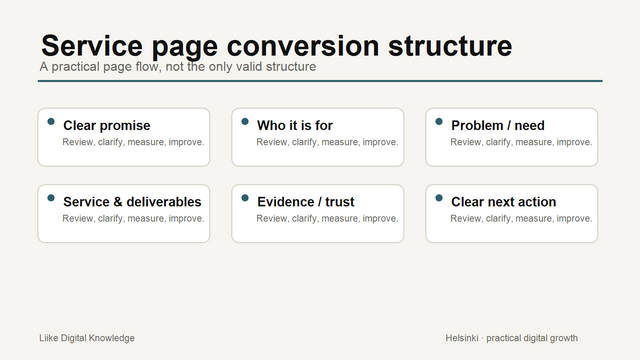 Annotated service page structure showing clear promise, audience, need, deliverables, trust and next action.