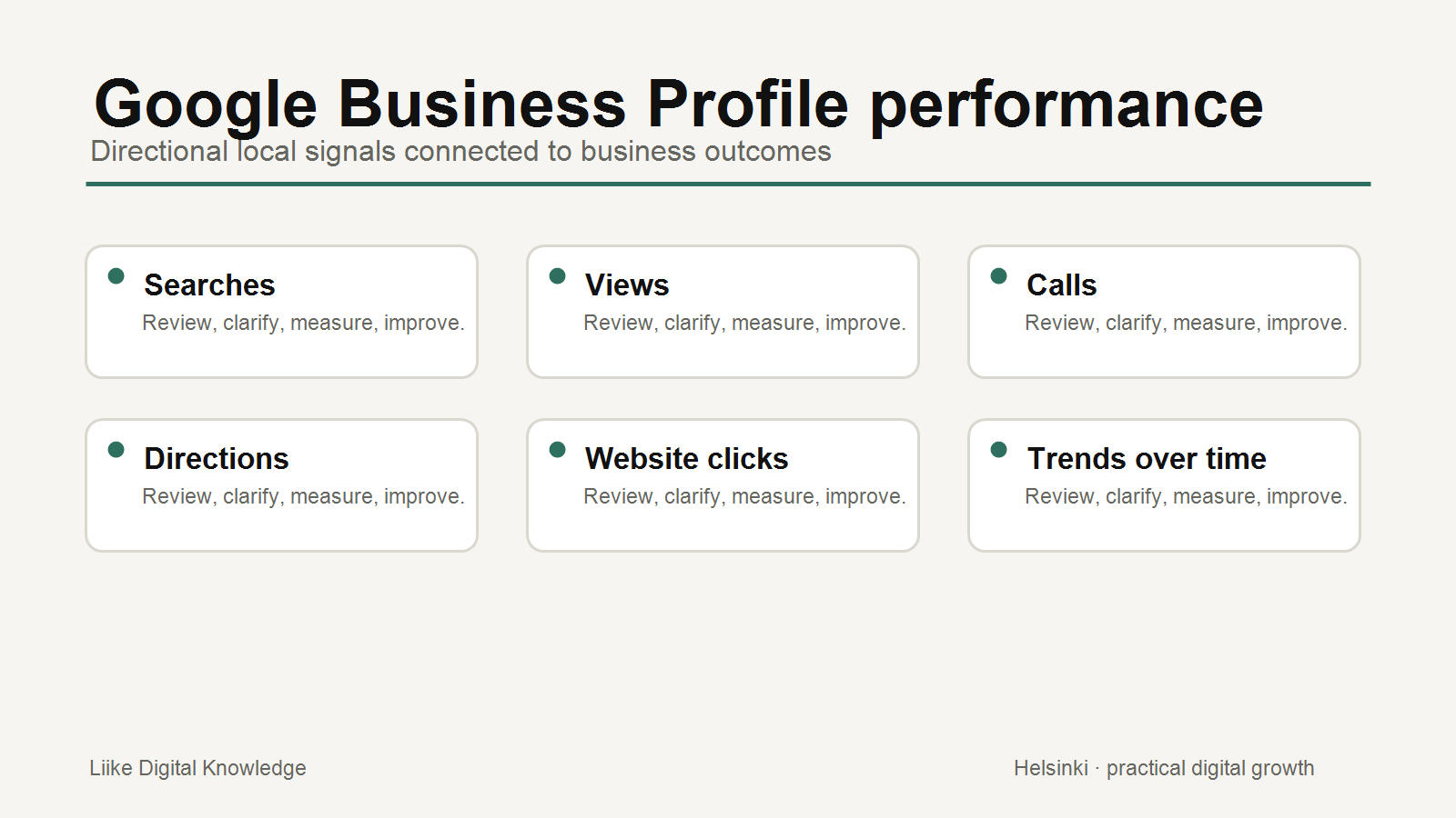 Google Business Profile performance review diagram showing searches, views, calls, directions, website clicks and trends over time.