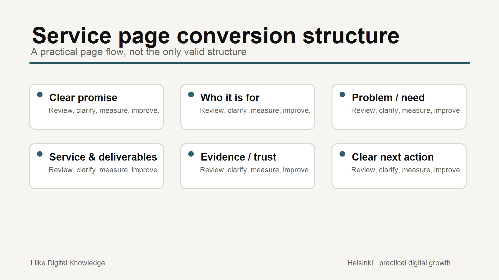 Annotated service page structure showing clear promise, audience, need, deliverables, trust and next action.