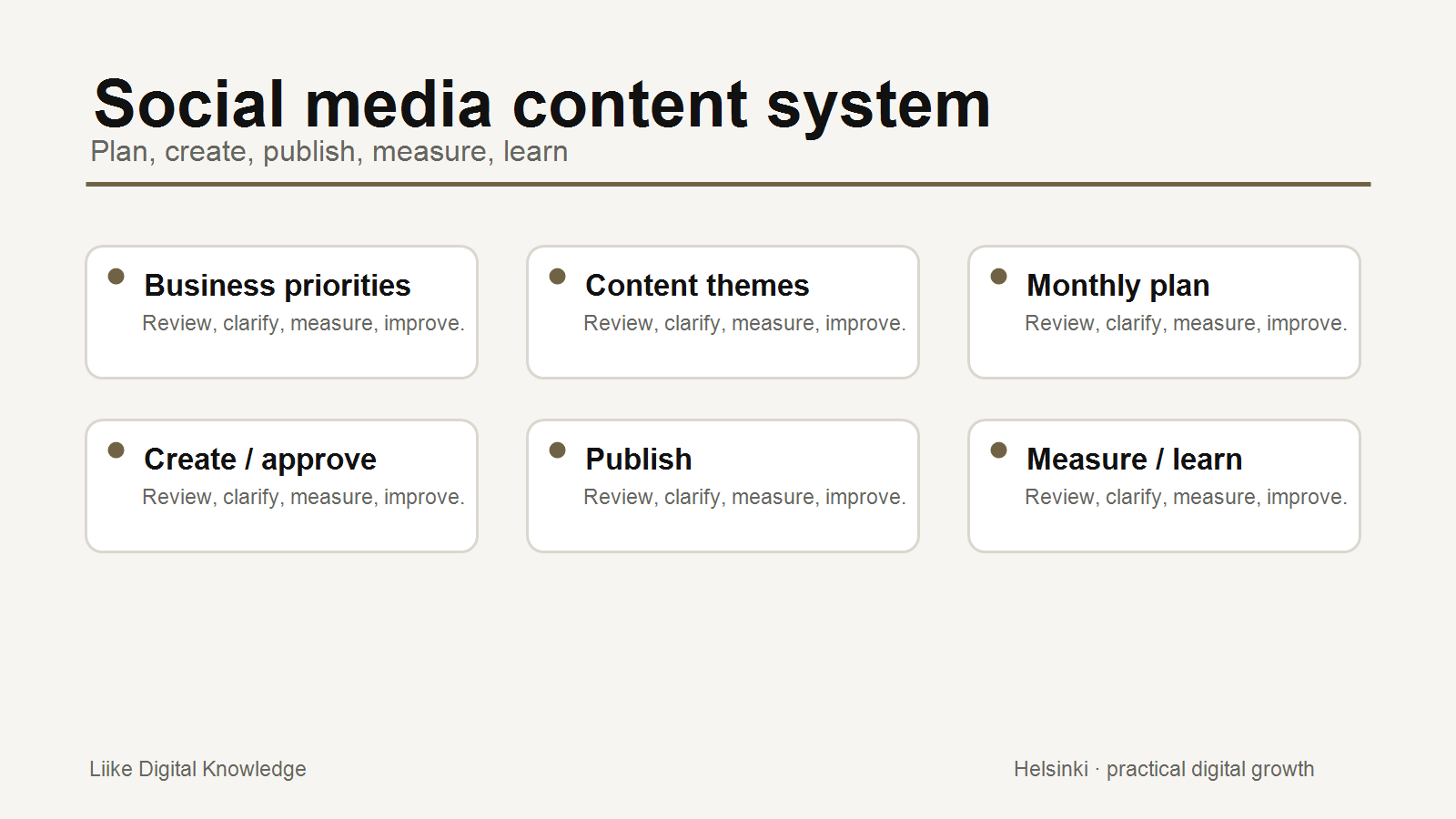 Social media content calendar system showing business priorities, content themes, monthly planning, approval, publishing and measurement.